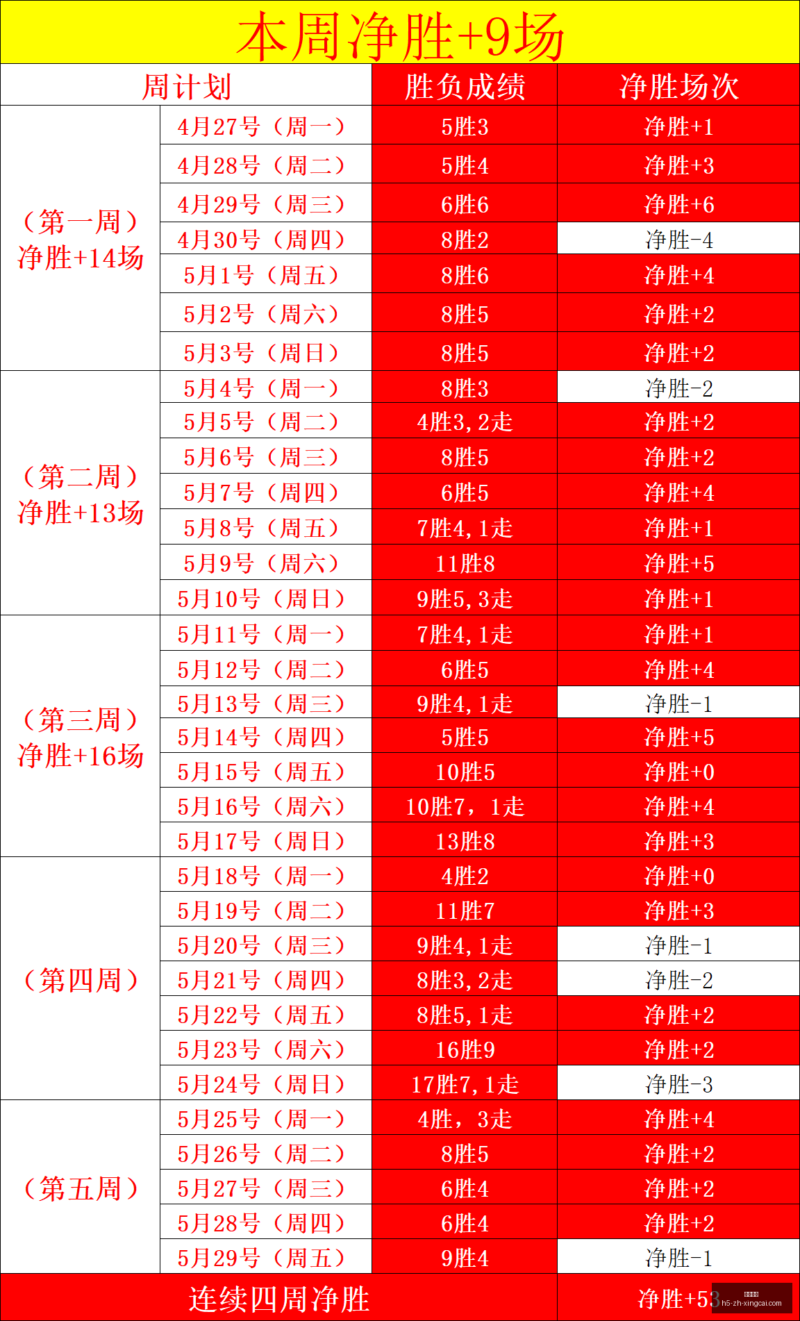 探哥专栏好,评如潮连续,期成功预测,杏彩娱乐官网,杏彩娱乐App,杏彩娱乐互动,杏彩娱乐下载,杏彩娱乐平台