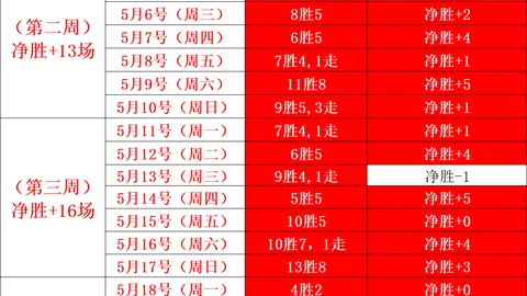 探哥专栏好评如潮连续4期成功预测